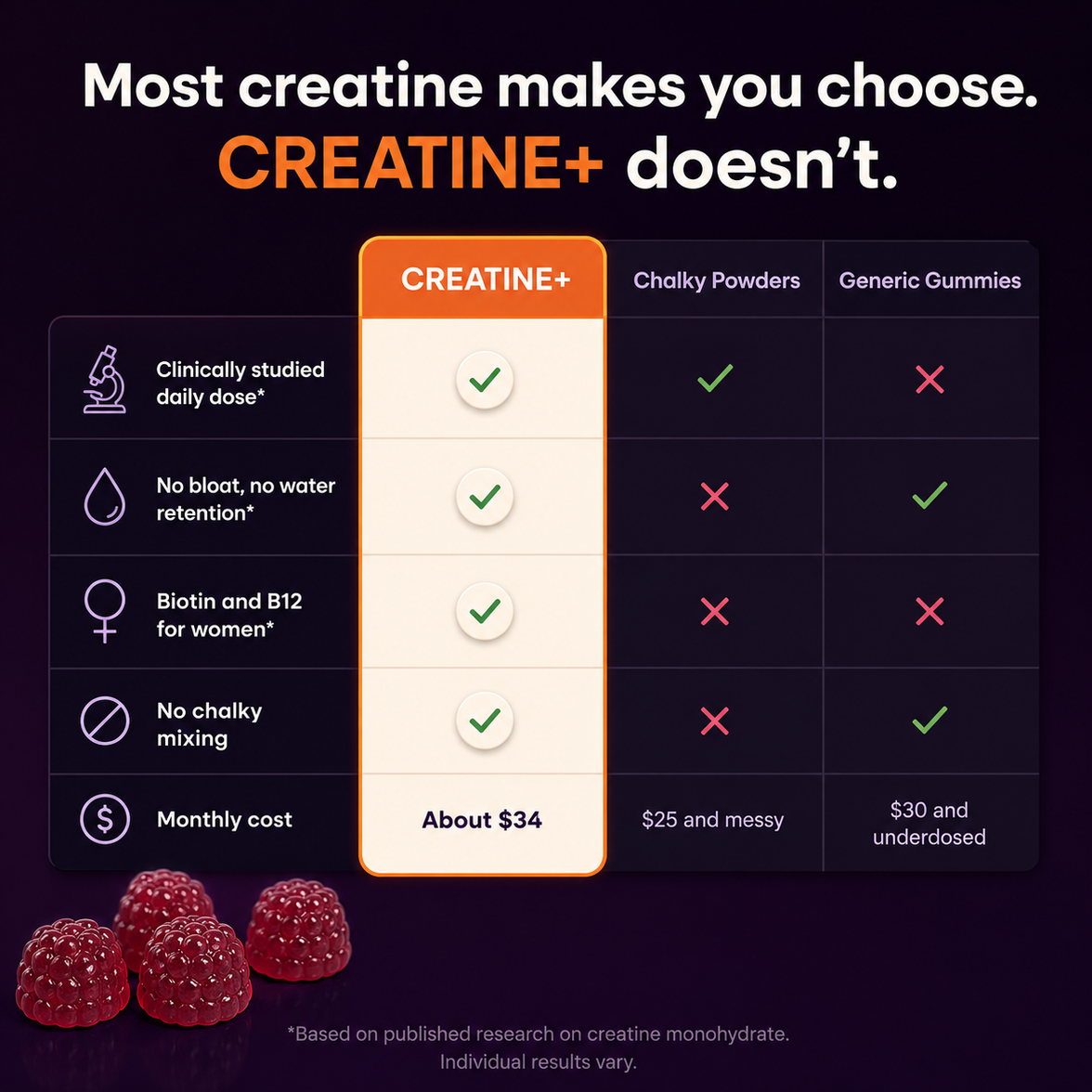 Maya CREATINE+