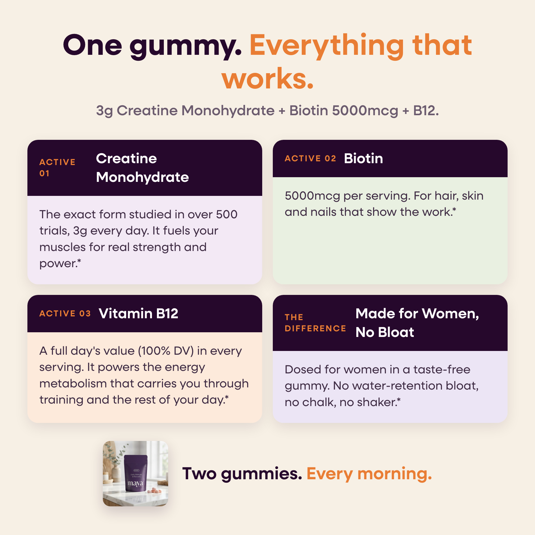 Maya CREATINE+ formula card: creatine monohydrate, biotin 5000mcg, vitamin B12 and a women-first formula in one gummy