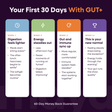 Maya GUT+ timeline card: what to expect in your first 30 days, week by week